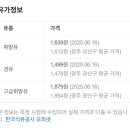 금성2주유소 이미지