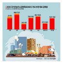더온실