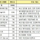 융성여관 이미지