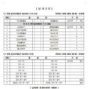 제기11 이미지