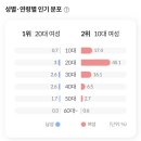 &lt;트로피컬 나이트&gt; 조예은 작가 책 리뷰
