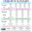 광주해밀여행사