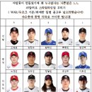45달러로 스타팅라인업꾸리기 이미지