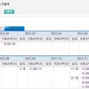 국토부 실거래가 조회 어느정도 정확한가요? 이미지