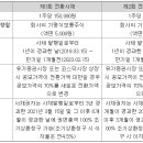 우리화장품 - 성남시 수정구 산성대로 281 | 우리화장품