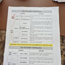 아이미래메디칼 | 산전검사 항목 비용 미래아이 산부인과 후기 | e보건소 지원