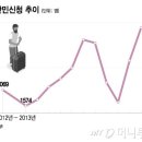 月 50만원에 버티고 버틴 '한국 난민 심사' 줄 끝은…가짜에 우는 진짜 이미지