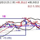 KT뮤직(043610) 이미지