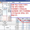에스제이케이 - 평택시 평택로 85-1 | 에스제이케이