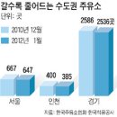 이좋은주유소 이미지