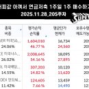 2023-주205 이미지