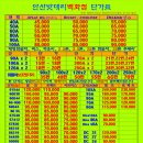 8;8밧데리