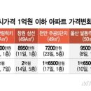 싹쓸이재활용 이미지