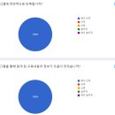 성결대학교 해외취업 캠프 1일차 후기 | (주)커리어조이 운영