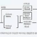 12-29세까지 인도에서 불교법전을 공부했던 예수 이미지