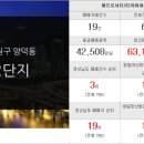 OK롯데캐슬공인중개사사무소 이미지