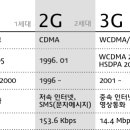 대한이동통신 이미지