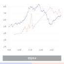 더포레스트 이천 이미지