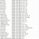 은평장수플란트치과의원 이미지