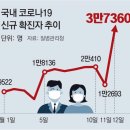 더블링 이미지