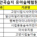 2024년 고양시 유아숲체험원 추첨결과 발표 이미지