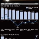 엄연한 투자 수단 vs 악의적 투기 이미지