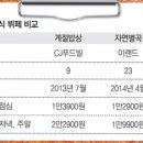 종갓집한식뷔페 이미지