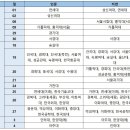 [2023 논술 일정] 11월 다수 대학 포진…지원 단위 고사일 확인 필수! 이미지