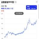 간선-49 | 노원구 공릉동 공릉풍림아이원 임장 후기, 동부간선도로 지하화 수혜단지로 불리는 이유(숲세권, 초품아)