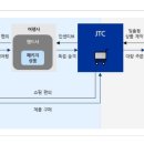 제이티씨(JTC) 이미지