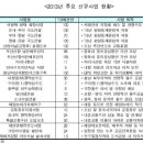공공건설산업연구원