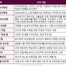 장애인인식개선 교육강사 양성과정 이미지