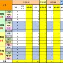 지에스25 신내행운점 이미지