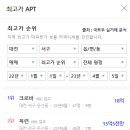 가정로(유성-9) 이미지