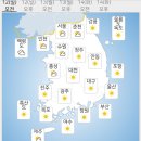 9월12일(일) 백령도,연평도,강화도(+전국)날씨정보 이미지