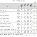 (대한에듀)대한교육평가원 이미지