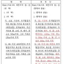 신구가축 이미지