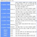 AVR CPU 포트별 기능.... 이미지