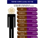 한결같은의원