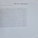 엠베스트SE이산캠퍼스학원