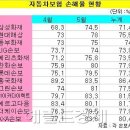 동부전업사 이미지