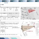 대전 용전동 복합터미널 대형상가 bs타워(청약할인진행) 이미지