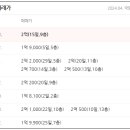 창신가스(주) 이미지