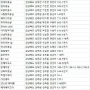 해일미용소 이미지