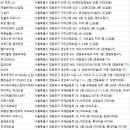 주식회사 영자피트니스 썬프라자 | 영등포 헬스장