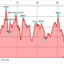 용인숲길 全 (용인시청-석성산-불곡산-영장산-이매역)_2024.4.14 이미지