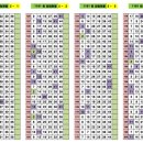 씨유 의정부행운점 | 1191회차 OMG 로또 추천번호 당첨 결과