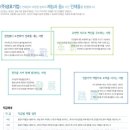 (주)성호기업 네이버블로그