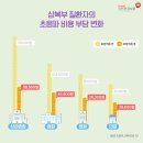 왕편한내과 네이버블로그