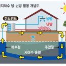송파에너지 아시아경제